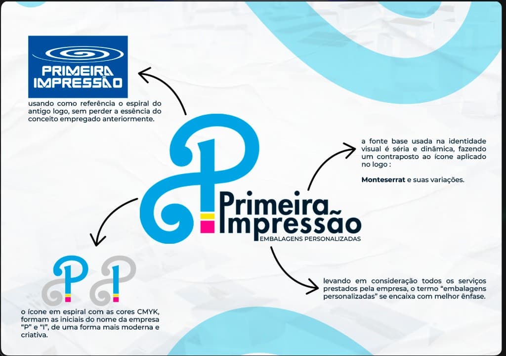 Primeira Impressão - história da marca